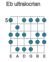 Guitar scale for Eb ultralocrian in position 5